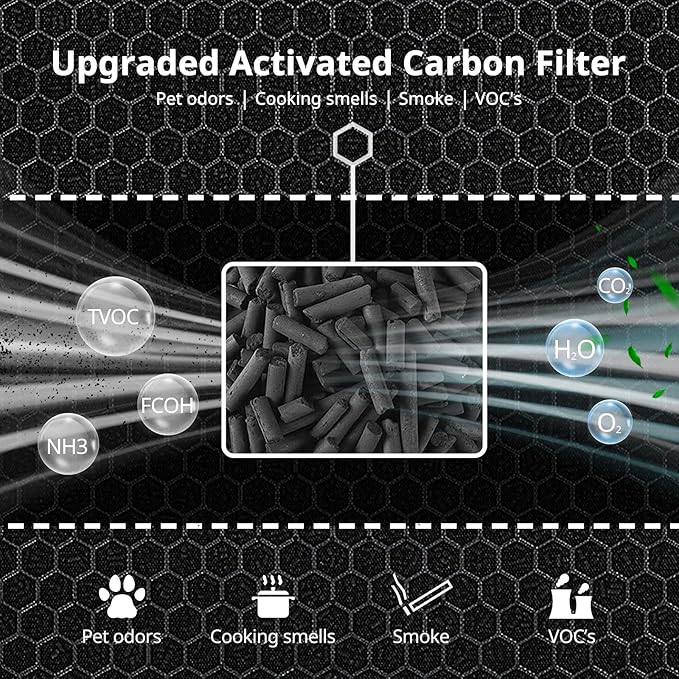 G3 Pet Care Filter Compatible with AMEIFU G3 Sferf-30 (FXAP2W) Air Purifier For VEWIOR ClearAir-A3 Air Purifier Filter For Tailulu HQZZ-260 3-IN-1 HEPA Yellow, 2 Pack