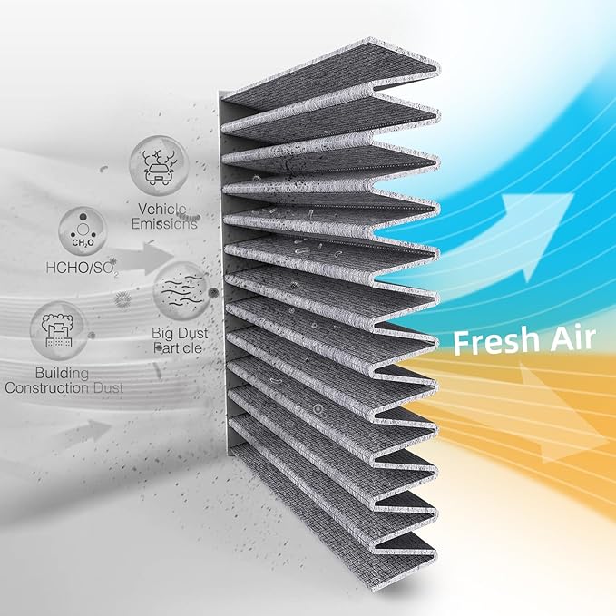 CF10132 Cabin Air Filter w/Activated Carbon Compatible with Lexus ES300/ES330/GX470/RX330/RX350/RX400h 02-09, Toyota Avalon/Camry/Sienna/Solara 2000-2010.