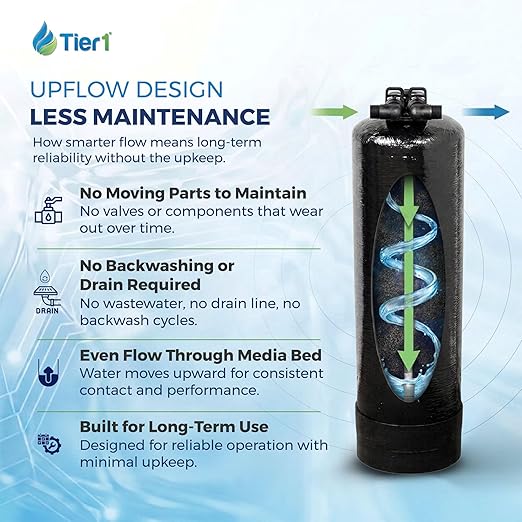 Tier1 Whole House Water Filter System | 900,000 Gallon Chloramine Reduction Capacity | Pre-Filled Upflow Tank with 1 Cu Ft Catalytic Granular Activated Carbon | Home Filtration System