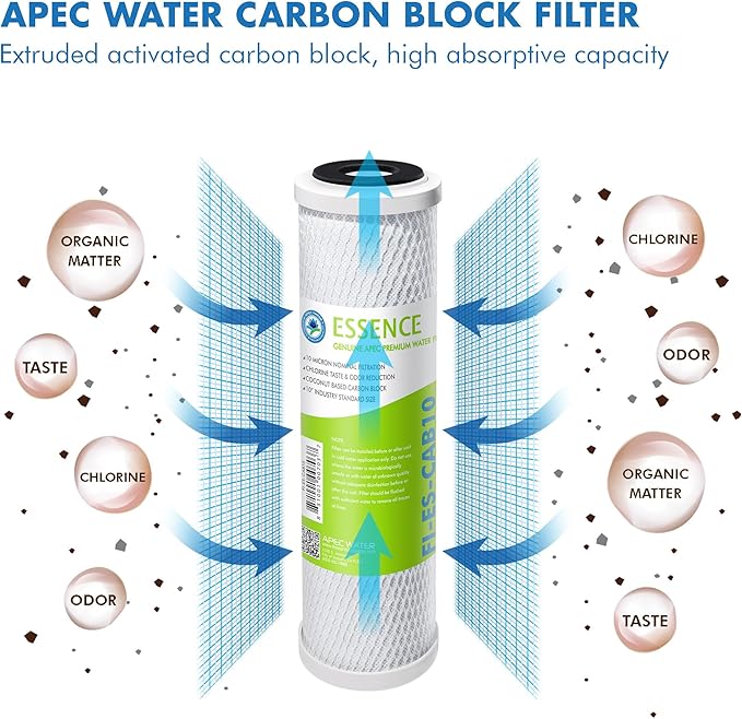 APEC Water Systems FILTER-SET-ESX2 2 Sets of High Capacity Replacement Pre-Filter Sets For Essence Series Reverse Osmosis Water Filter System Stage 1-3