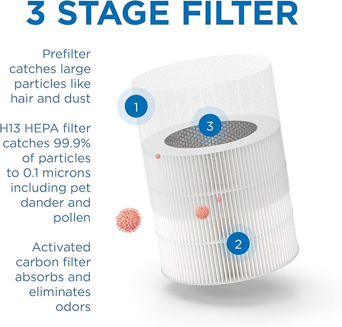 Medify MA-14 Genuine Replacement Filter for Allergens, Smoke, Wildfires, Dust, Odors, Pollen, Pet Dander | 3 in 1 with Pre-filter, True HEPA H13 and Activated Carbon for 99.9% Removal | 1-Pack