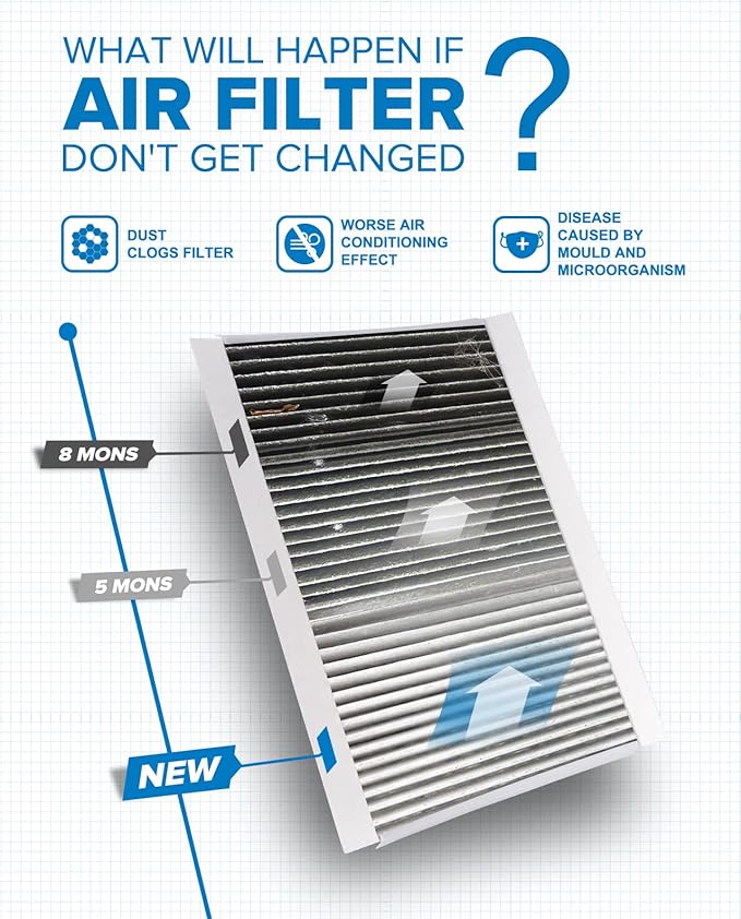 PHILTOP HEPA Cabin Air Filter w/Activated Carbon, Compatible with CF10436 Mercedes-Benz Sprinter 2500 3500 2010-2018, Freightliner Sprinter 2500 3500 2017-2019, Dodge Sprinter 2500 3500 2007-2009