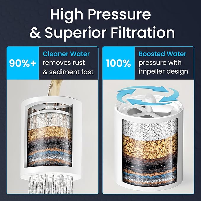 LAIFsolutions Vortex-Action Shower Filter – Advanced Redox Purification with Copper-Zinc KDF for Hard Water – Reduces Chlorine & Heavy Metals – Revitalizes Skin & Hair (KDF Shower Filter)