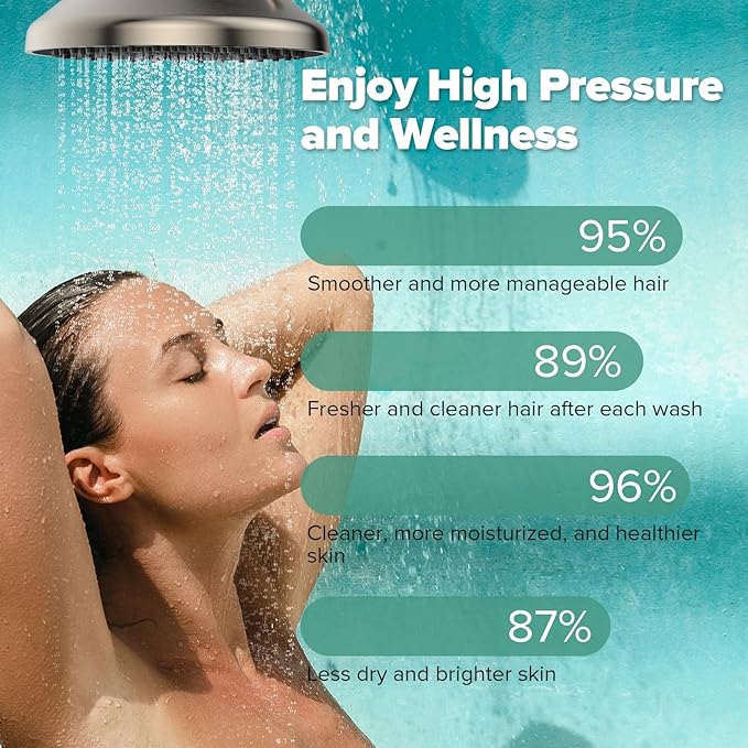 Homlord High Pressure Filtered Shower Head, One-Button Filter Replacement, Removes Chlorine & Impurities, Say Goodbye to Dry Skin & Frizzy Hair, 1-Minute Installation, Brushed Nickel