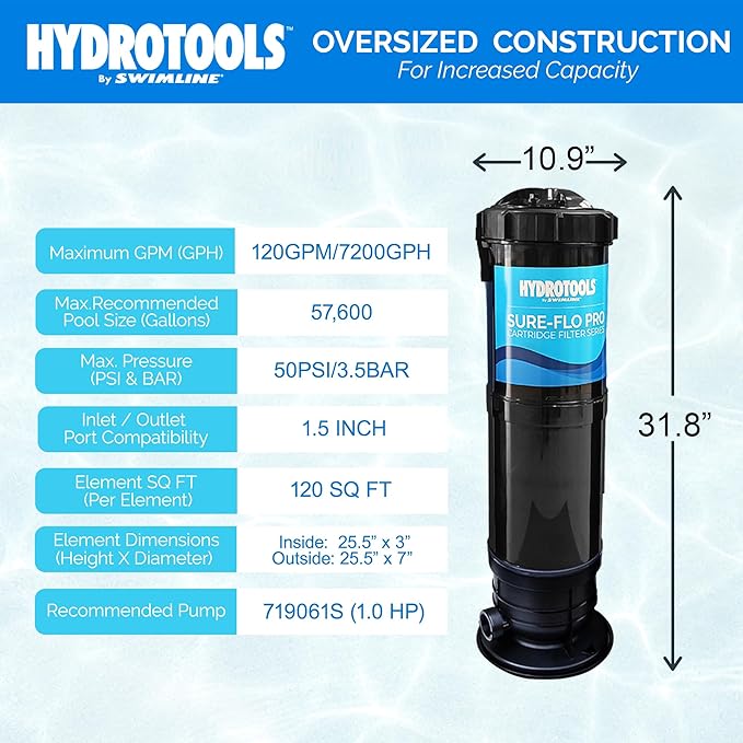 SWIMLINE HYDROTOOLS Above-Ground Pool Cartridge Tank & Replacement Filter Element - 120 Sq. Ft. High-Performance Filtration, Sure-Flo Pro System, Pump or Base Not Included