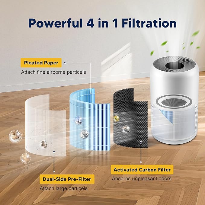 Core 300 Smoke Remover Replacement Filter for LEVOIT Core 300 Core 300-P Core 300S Core 300S-P Vortex Air Air Purifier, 4-in-1 High-Efficiency Activated Carbon, Core 300-RF-SR, 2 Pack, Blue