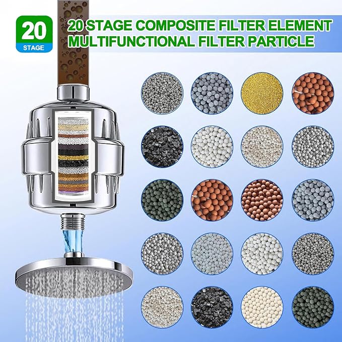 Shower Head Filter Reduction of Hard Water Chlorine & Heavy Metals to Soothe Dry Itchy Skin, Dandruff and Eczema for Healthier Skin & Hair Fits All Showers (Black)