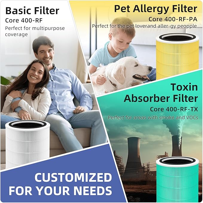 Core 400S Pet Allergy Replacement Filter for LEVOIT Core 400S and Core400S-P/Core 400S-rf Air Purifier,3-in-1 True H13 HEPA Activated Carbon Pre-Filter,Core400S-RF-PA (LRF-C401-YUS),1 Pack,Yellow