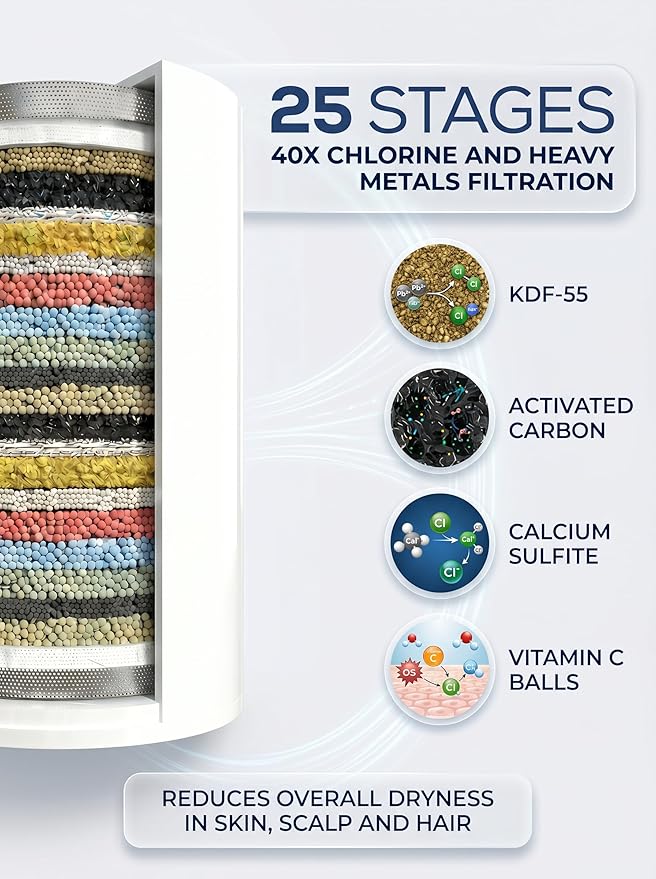 Universal Shower Filter Replacement Cartridge -Removes Chlorine, Heavy Metals, Iron, Sediments-WCQQ ShowerHead Water Filter Cartridge, Compatible with 25 Stage Filtration