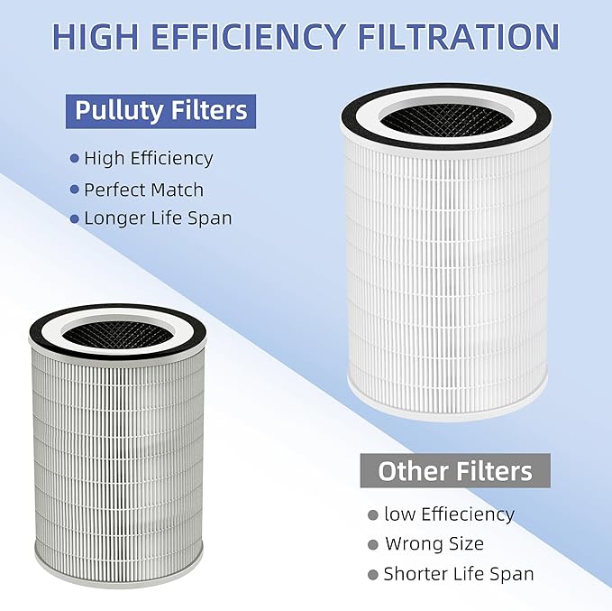 for Afloia Air Purifier Filter Replacement Kilo,Kilo Plus,Kilo PRO,MIRO,MIRO PRO and MORENTO MR-Kilo/Kalo,360° 3-Stage Filtration,2 Pack