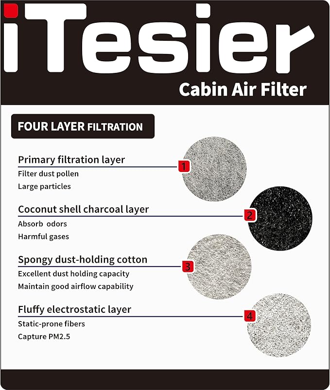 Cabin Air Filter kit for 2016-2019 Mercedes GLE350 GLE400 GLE450, 2012-2015 ML350 ML550, 2017-2019 GLS450 GLS550 GLS63, 2013-2016 GL450 GL550 GL63, replaces 1668300318, 1668300218