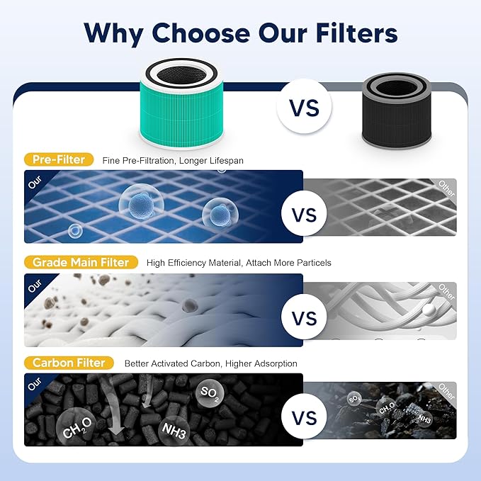 240 Replacement Filter Compatible with 240 Air Purifier, 3-in-1 High-Efficiency Filtration with Activated Carbon for Air Pollutants, Odor and Smoke, 4 Pack, Green, For Home Office Livingroom Bedroom