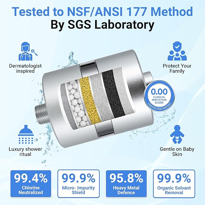 NSF/ANSI 177 Tested Titanium Shower Water Filter for Hard Water - No Plastic Core High Pressure Filtered Shower Head – Metal Home Water Filter for Healthier Skin & Hair (Chrome + Standard Set)