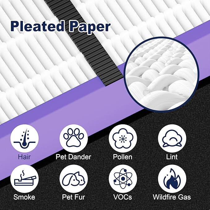 4 Pack FLT4850PT Filter B Pet Replacement for G-Guardian AC4825 AC4825E AC4825W AC4300 AC4800 AC4850 AC4900 Air Purifier, 4 Filters with 8 Carbon Pre-Filter, Purple, For Home Office Livingroom Bedroom