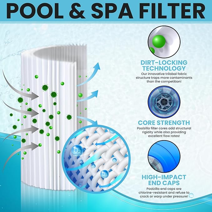 Poolzilla 4 Pack Replacement Cartridge for CC150, CCRP150, PAP150, Unicel C-9415, R173216, 59054300, Filbur FC-0687, 160317, 160355, 160352, Predator 150, 150 sq. ft. Filter Cartridge