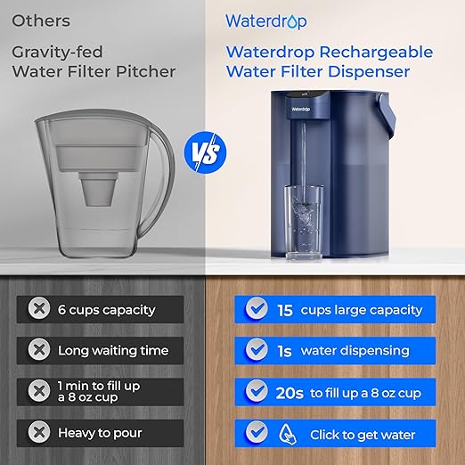 Waterdrop ED01B Electric Water Filter Pitcher, Reduce 99.6% of Lead and 45+ Impurities, 15-Cup 200-Gallon Capacity, Rechargeable Instant Dispenser, NSF/ANSI 42&53&401&372, Does not Lower TDS, Blue