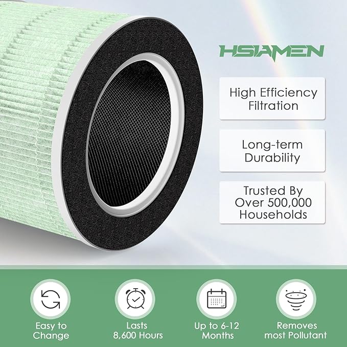 RP-AP088-F2 Compatible with RENPHO Air Purifier Replacement Filter RP-AP088W RP-AP088B RP-AP088 AP088W, H13 True HEPA Filters w/Intercept Coating Improving Moist Conditions, Green 2-Pack