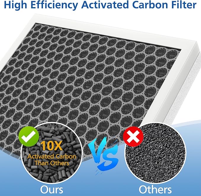 3 Pack E-300L Replacement Filter Compatible with MOOKA and MOOKA FAMILY E-300L Air Purifier for Large Room, Efficient Air Filter, 3-Stage Filtration System