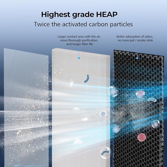 Aucleia Original True HEPA Filter for KQ-36/KQ-36A,H13 Larger 3-Stage Filtration, Removes Dust Pets Hair Smoke Odor and More,Air Cleaner for 99.99% Allergies (1 filter included)
