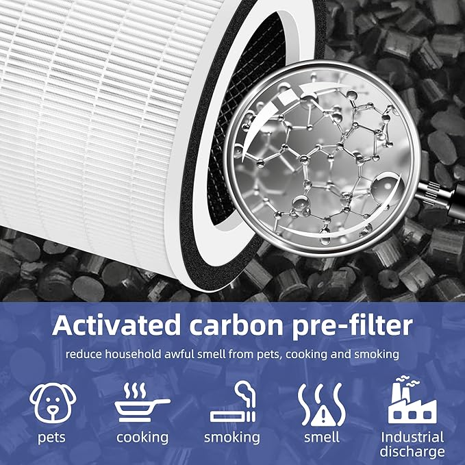 Kilo True HEPA Replacement Filter for Afloia Air Purifier Kilo,Kilo Plus,Kilo PRO,MIRO,MIRO PRO and MORENTO MR-Kilo/Kalo,360° 3-Stage Filtration,4 Pack