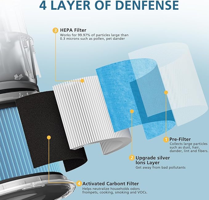 MK01 Replacement Filter Compatible with MK01, MK-06,Tolife TZ-K1, FreAire KN6391, Kloudi DH-JH01,POMORON MJ001H, MJ012H, Intelabe EPI080/EP1080 Air Purifier, 3 Pack - Standard Version