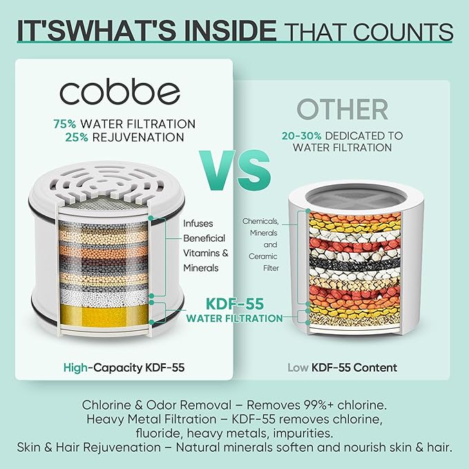 Cobbe 2 Pack Replacement Filters for Fixed Showerheads - Water Softener Filters Beads for Hard Water - Remove Chlorine - Reduces Dry Itchy Skin