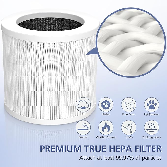 2 Pack A1 Filter Compatible with VEWIOR Air Purifier HQSC-50, HQKJ-80, A1, AMEIFU AP01W, KOIOS HQKJ-50 Tailulu PUR0003, Efficient Filter for VEWIOR A1 Air Purifier, White