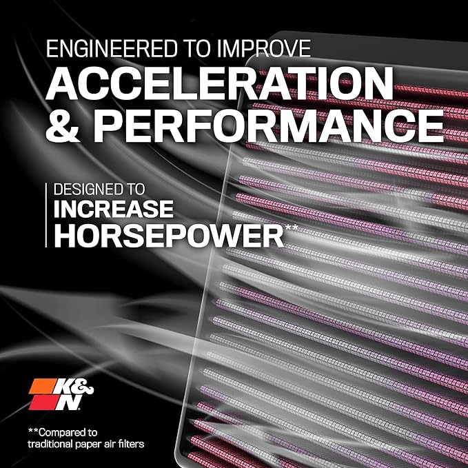 K&N High-Flow Original Lifetime Engine Air Filter: Increase Power: Premium, Washable: Compatible with 2019-2026 BMW: (See Product Description for Select Models) 33-3136
