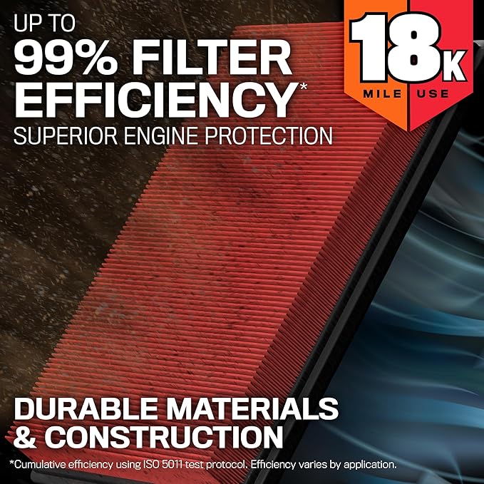 K&N Engine Air Filter: Long Life 18,000 Mile Replacement Air Filter: Compatible with 2010-2019 Jeep/Dodge SUV V6/V8 (Grand Cherokee, Durango), KNA-2457