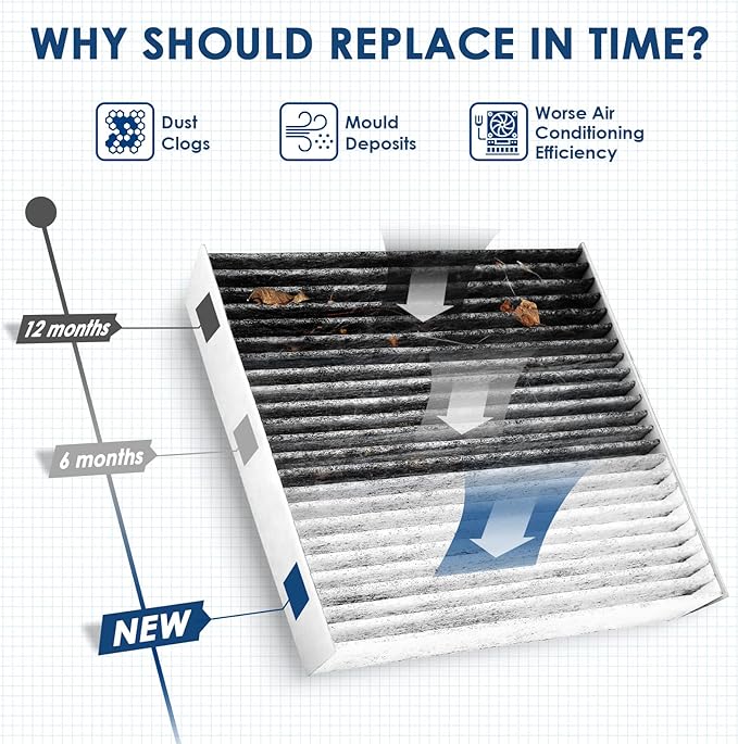 KURIMUP Premium Cabin Air Filter with Activated Carbon,Replacement for CF11920,Fit for Ford C-Max(2013-2018)/Escape(2013-2019)/Focus(2012-2018)/GT(2017-2022),Lincoln MKC(2015-2019).