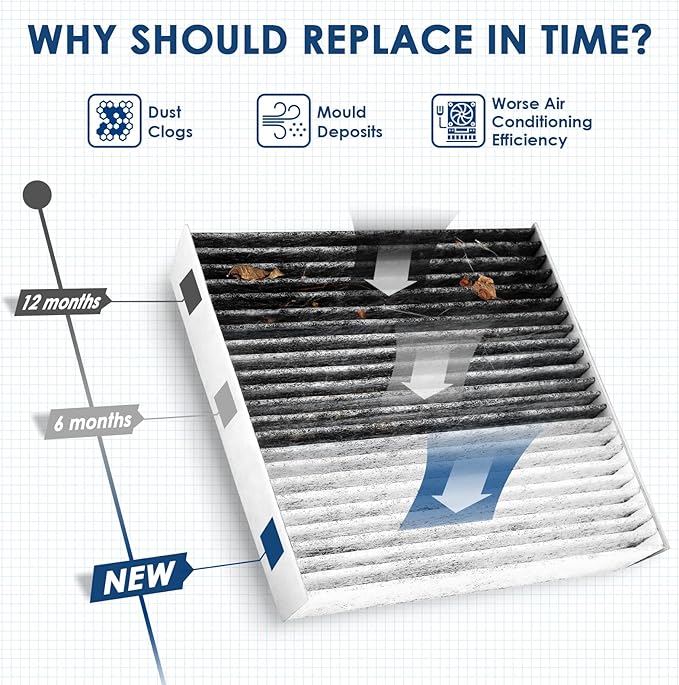 KURIMUP CF11183 Premium Cabin Air Filter with Activated Carbon, Fit for Dodge Durango (2011-2023), Jeep Grand Cherokee (2011-2021)/Grand Cherokee WK (2022)