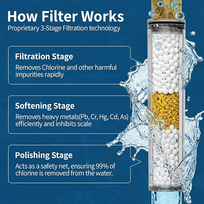 Shower Filter Only for SR SUN RISE Handheld Shower Head, 2-Pack Replacement Filters for Hard Water, NSF Certified 99% Chlorine Removal - Reduces Dry Itchy Skin