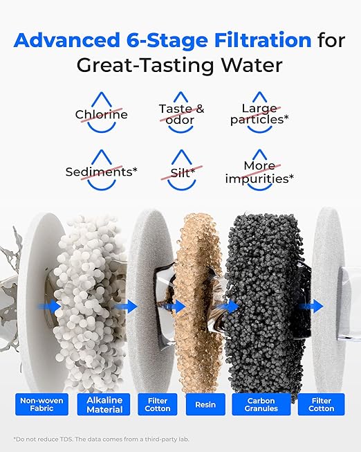 Waterdrop ED11L Alkaline Rechargeable Water Filter Dispenser, 6-Stage Instant Electric Powerful Pitcher, Healthy Mineralized Alkaline Water, 15-Cup Portable Countertop System, Does not Lower TDS