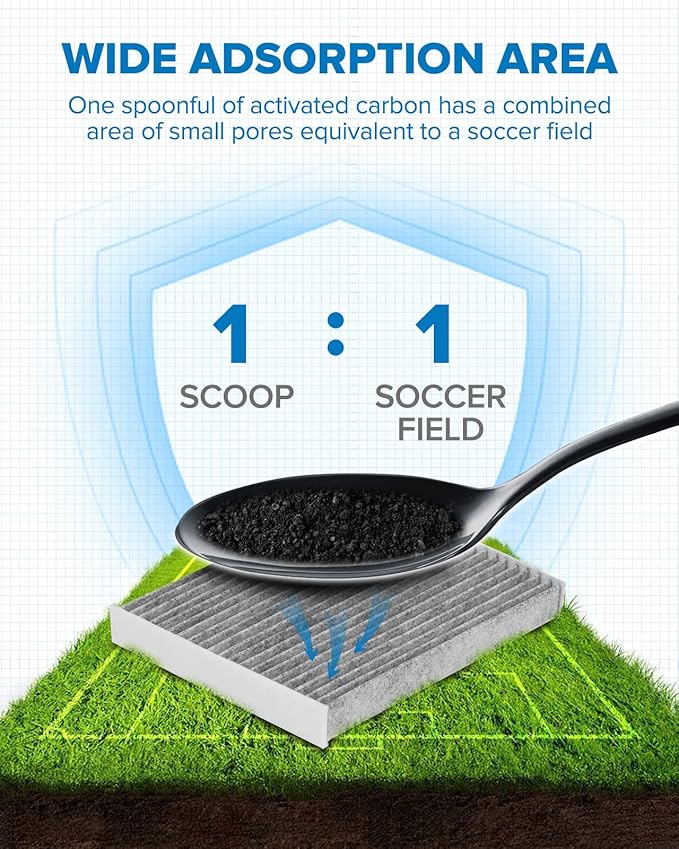 PHILTOP HEPA Cabin Air Filter w/Activated Carbon, Compatible with CF12002 Kia Soul 2014-2019, Soul EV 2015-2019, Carbon Filter Up Dust Pollen Odor