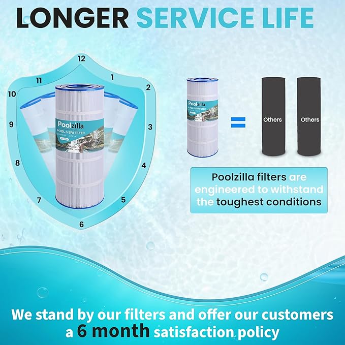 Poolzilla [2 Pack Pool Filter Cartridge, Compatible with PA120, CX1200RE, C1200, Unicel C-8412, Filbur FC-1293, Waterway Clearwater II, Pro Clean 125, 817-0125N [L x OD: 23.25" x 8.94'']