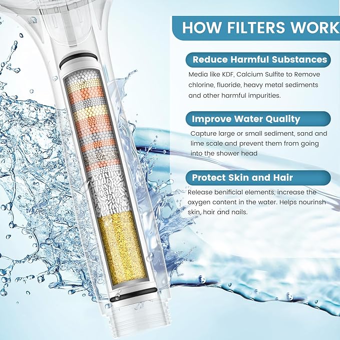 FEELSO Shower Filter for Handheld Shower Head, 4 Pack 15 Stage Replacement Filters for Hard Water Remove Chlorine and Harmful Substances