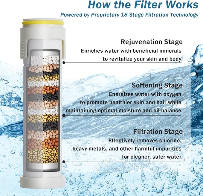Ion drops shower head filter 12-pack,18-Stage Advanced Shower Filter Cartridge - Mineral Enrichment, Chlorine & Heavy Metal Removal, Skin & Hair Revitalization