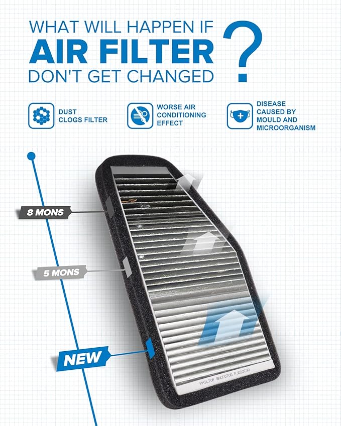 PHILTOP HEPA Cabin Air Filter w/Activated Carbon, Compatible with CF10548 Ford Escape 2007-2012, Mercury Mariner 2007-2011, Mazda Tribute 2008-2011, Carbon Filter Up Dust Pollen Odor