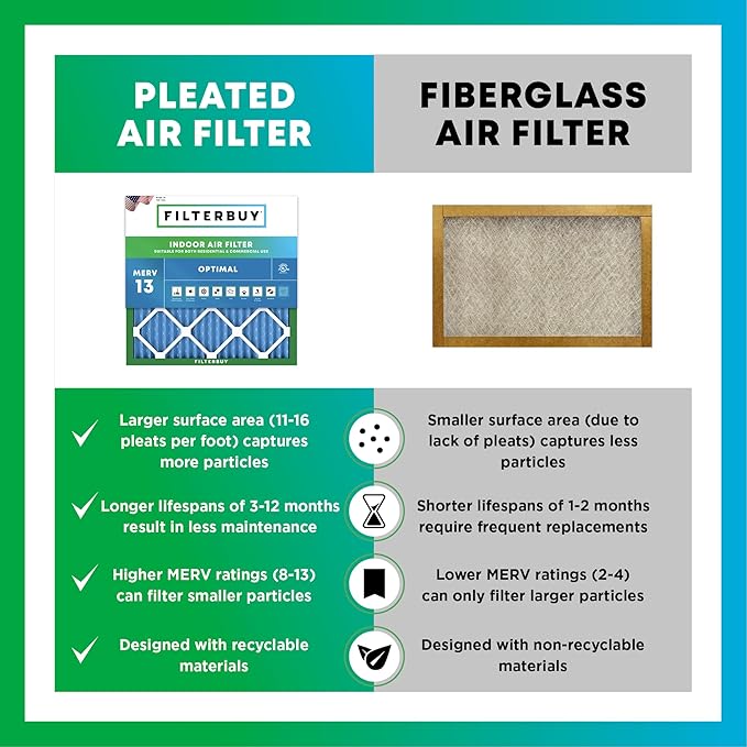 Filterbuy 24x28x2 Air Filter MERV 13 Optimal Smoke & Allergy Defense (4-Pack), Electrostatic Pleated HVAC AC Furnace Filters Replacement, Made in USA (Actual Size: 23.50 x 27.50 x 1.75)