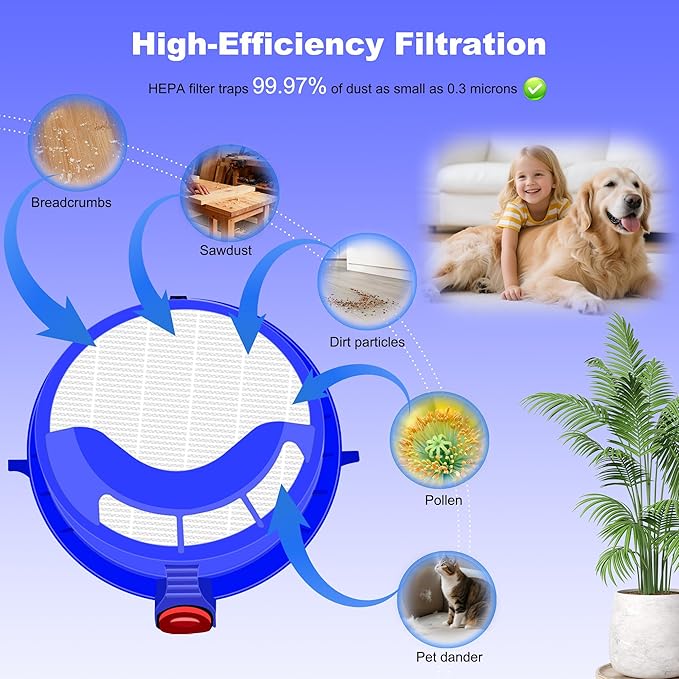 DC25 Filter for Dyson Ball DC25 Vacuum, HEPA Filter Replacement for Dyson DC-25 Upright Vacuum Cleaner, Part 916188-06, 919171-02, Washable & Reusable