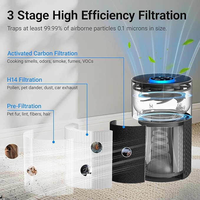 Air Purifiers for Bedroom Home, Cobectal Air Cleaner with HEPA 3-in-1 Filter for Room up to 1050 ft², Aroma Function, Sleep Mode, Portable Air Purifiers for Office, Dorm, RVs, Black