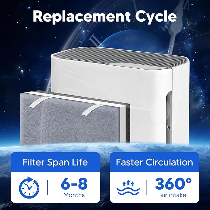Vital 100 Replacement Filter for LEVOIT Vital 100 Air Purifier, Funmit 3-in-1 High-Efficiency Activated Carbon Filter, Compared to Part # Vital 100-RF, 4 Pack