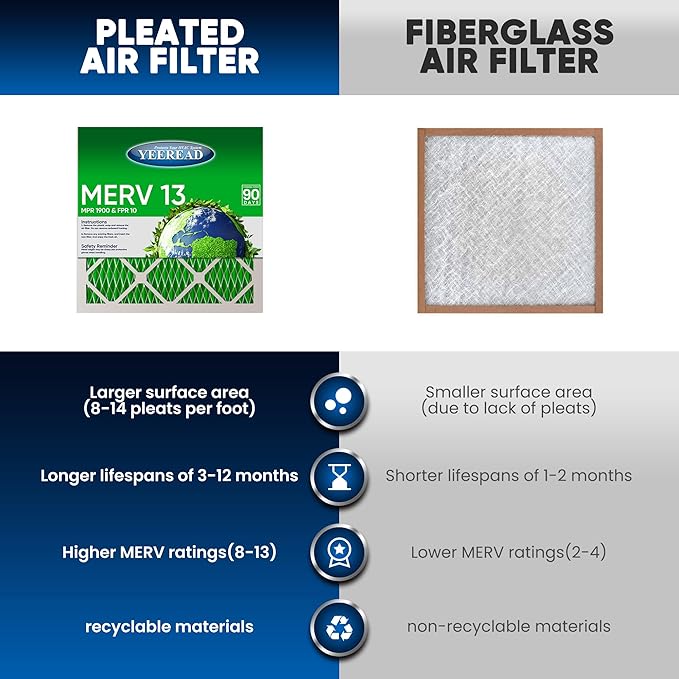 10X10x1 MERV 13 Air Filters, 6-Pack, Actual Size: 9.70" x 9.70" x 0.75", Pleated Design with Enhanced Filter Media for Superior Filtration,Perfect for HVAC, AC & Furnace Systems