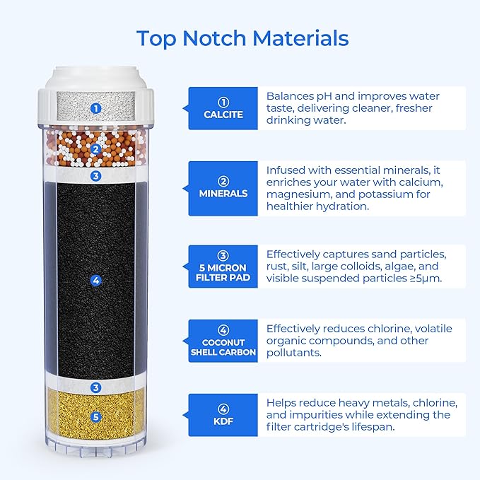 RF-1050 Replacement Filter Cartridge—Compatible with APEX MR-1050 and Anchor AF-1110 Advanced Alkaline Mineral Countertop Water Filter Cartridges, 2.5″ x 10″ (2 Pack)