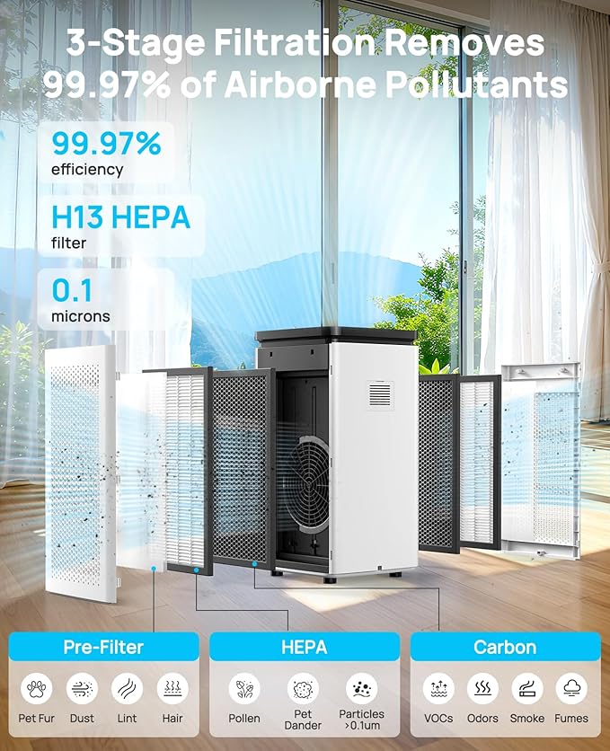 Air Purifiers for Home Large Rooms up to 3500 Ft², H13 True HEPA 0.1 Micron 99.97% Filtration with Carbon Filter, 235 CFM CADR, for Pollen, Pet Odor, Smoke, VOCs, 30dB Sleep Mode, PM2.5 Display