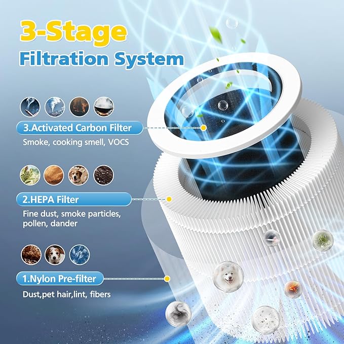 2-Pack AP100 AP102 Replacement Filter Compatible with AromaRoom AP100-A, AP100-B, AP100-C, AP102 & Core Mini Air Purifiers, 3-in-1 H13 HEPA and Activated Carbon Filter, White