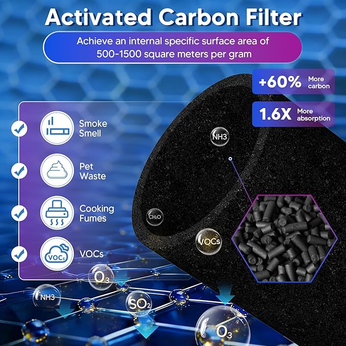Improvedhand Core 300-RF-TX Replacement Filter for LEVOIT Core 300S and Core 300-P Air Purifier, 3-in-1 Great High-Efficiency Materials With Activated Carbon Filter, 2 Pack, Green