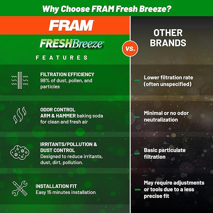 FRAM Fresh Breeze Cabin Air Filter with Arm & Hammer Baking Soda, CF11663 for Select Buick, Chevrolet, GMC and Saturn Vehicles, white