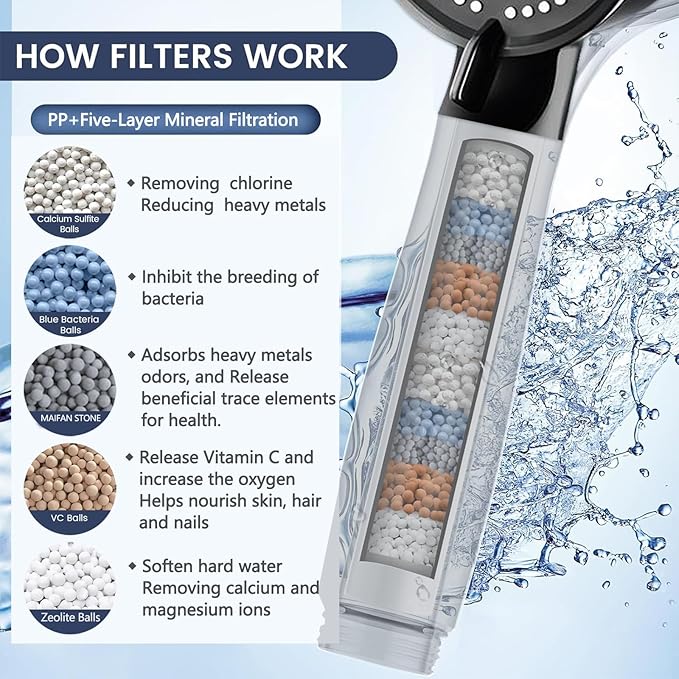 Shower Head High Pressure Black, 5-Spray Filtered Showerhead with Water Softener Beads & ON/OFF Switch for Daily & Pet Care – Removes Chlorine, Softens Hard Water, Reduces Dry Itchy Skin