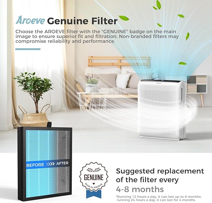 AROEVE MK07 Air Filter Replacement 4-in-1 Air Filter for Dust Pollen Lint Pet Dander Smoke Standard (1 Pack)